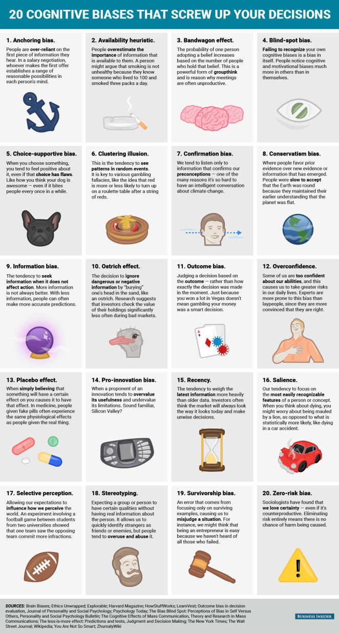 20-Cognitive-Biases